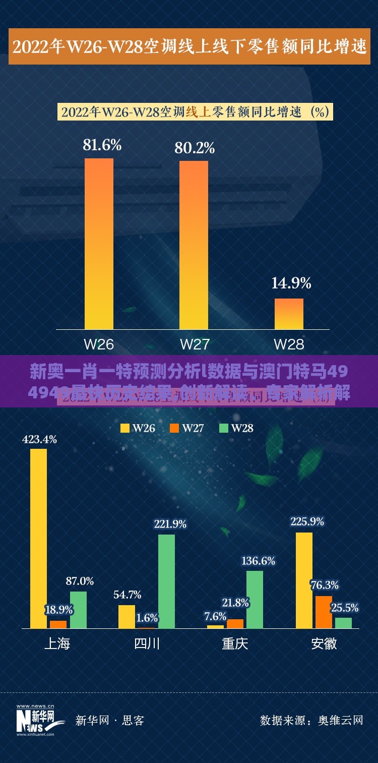 新奥一肖一特预测分析l数据与澳门特马494949最快历史结果,创新解读、专家解析解释与落实-谨防夸大宣传