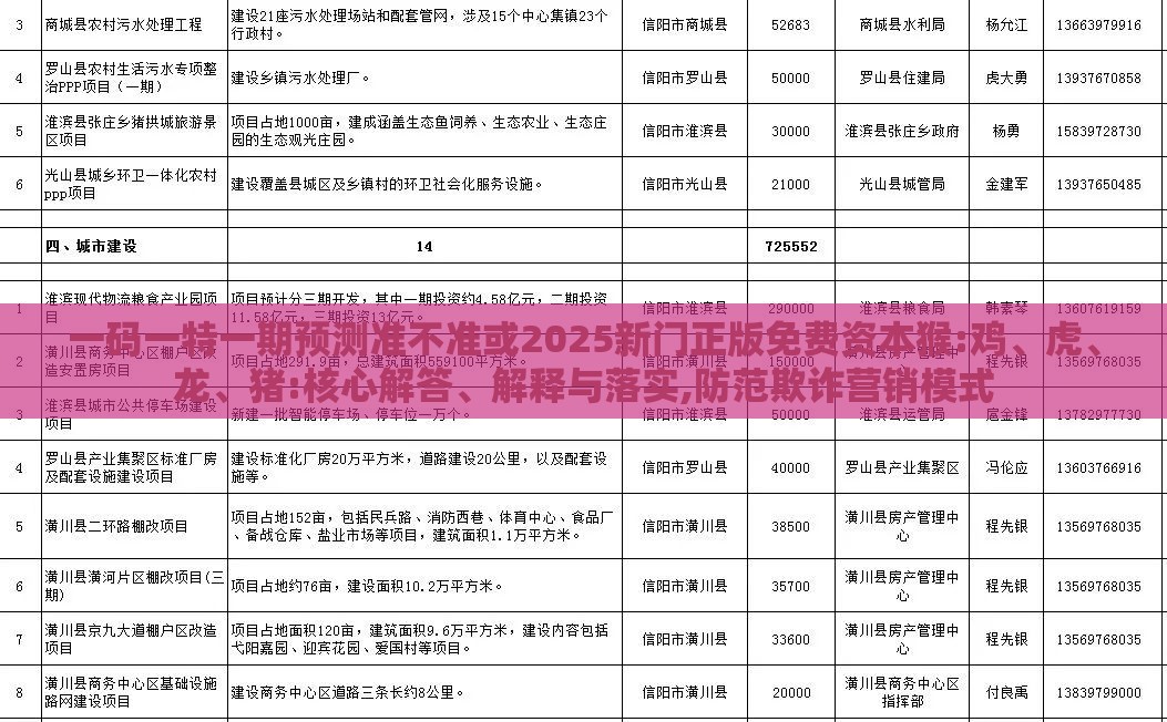 一码一特一期预测准不准或2025新门正版免费资本猴:鸡、虎、龙、猪:核心解答、解释与落实,防范欺诈营销模式