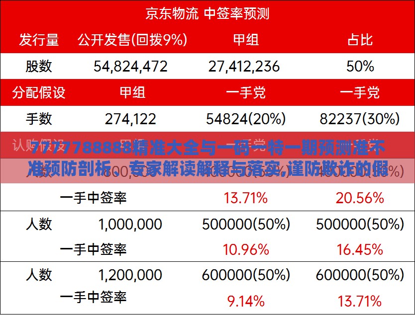 7777788888精准大全与一码一特一期预测准不准预防剖析、专家解读解释与落实,谨防欺诈的假承诺境