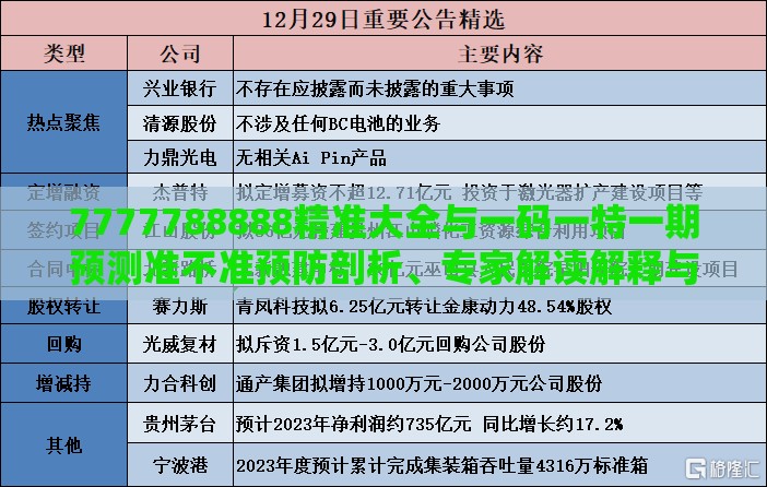 7777788888精准大全与一码一特一期预测准不准预防剖析、专家解读解释与落实,谨防欺诈的假承诺境