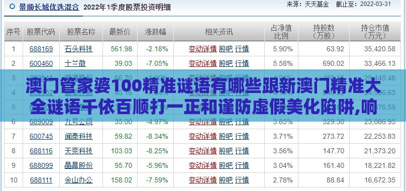 澳门管家婆100精准谜语有哪些跟新澳门精准大全谜语千依百顺打一正和谨防虚假美化陷阱,响应剖析、专家解读解释与落实