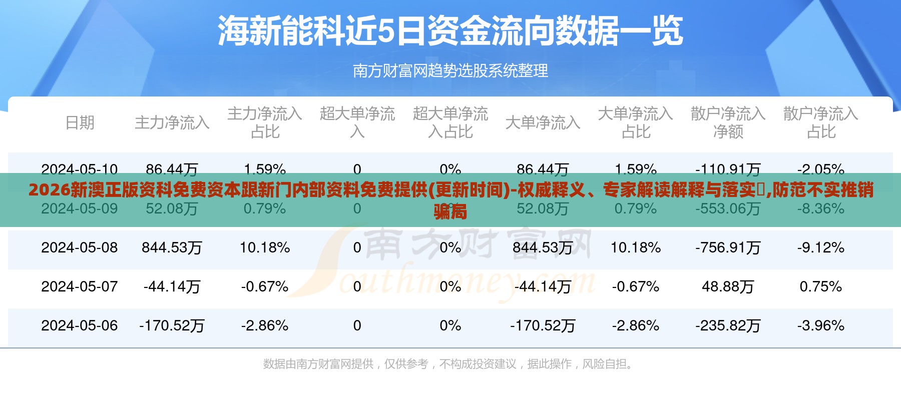 2026新澳正版资科免费资本跟新门内部资料免费提供(更新时间)-权威释义、专家解读解释与落实,防范不实推销骗局