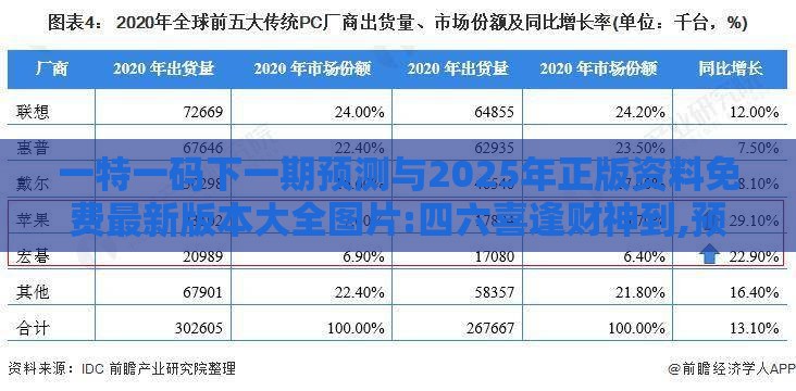 一特一码下一期预测与2025年正版资料免费最新版本大全图片:四六喜逢财神到,预防剖析、解释与落实-警惕虚假诱导危害