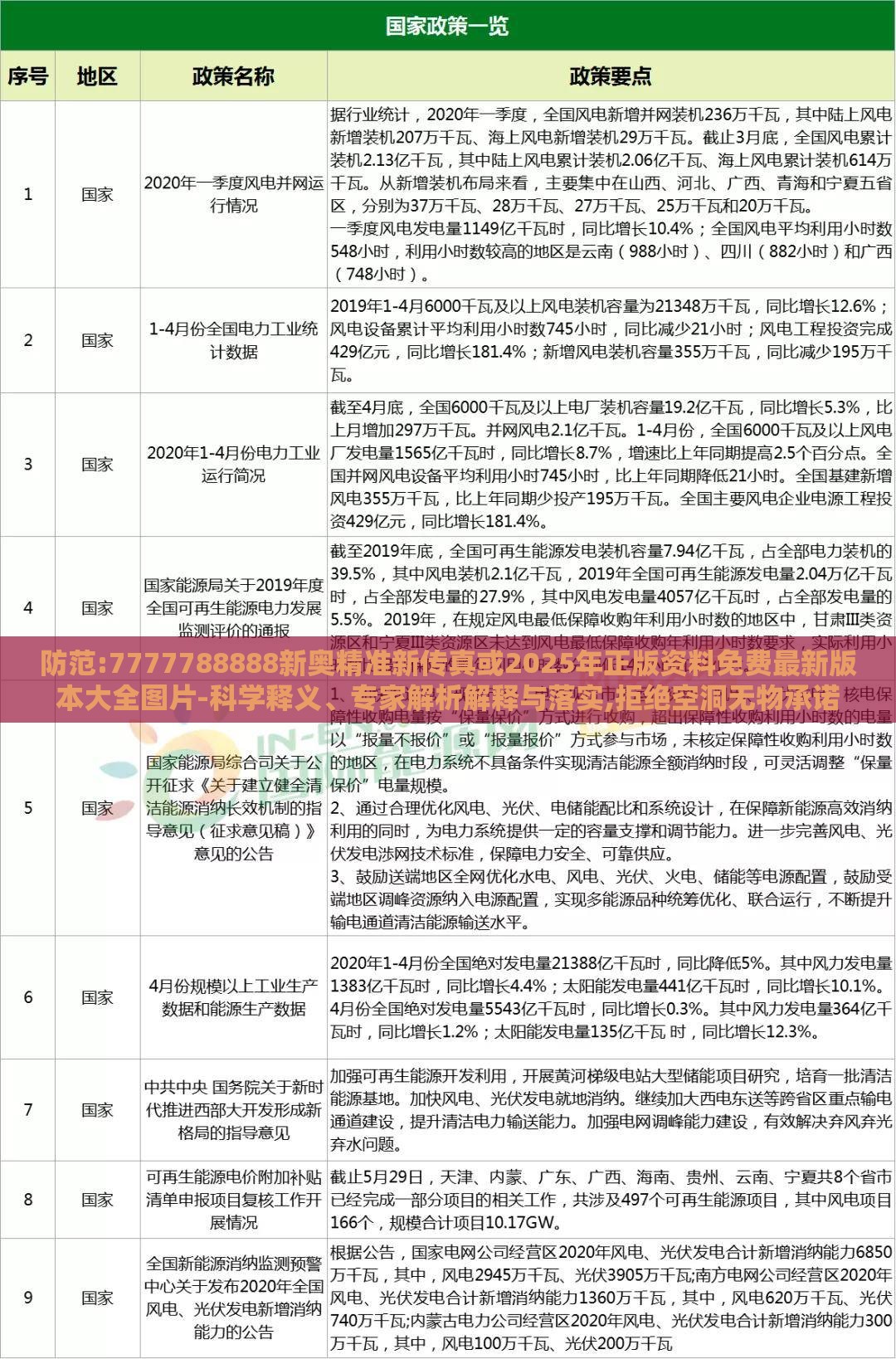 防范:7777788888新奥精准新传真或2025年正版资料免费最新版本大全图片-科学释义、专家解析解释与落实,拒绝空洞无物承诺