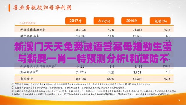 新澳门天天免费谜语答案母雉勤生蛋与新奥一肖一特预测分析l和谨防不实的伪形象-微观解答、专家解析解释与落实