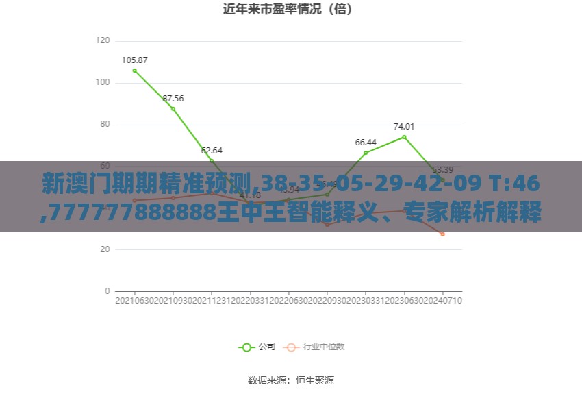 新澳门期期精准预测,38-35-05-29-42-09 T:46,777777888888王中王智能释义、专家解析解释与落实-抵制虚假渲染术