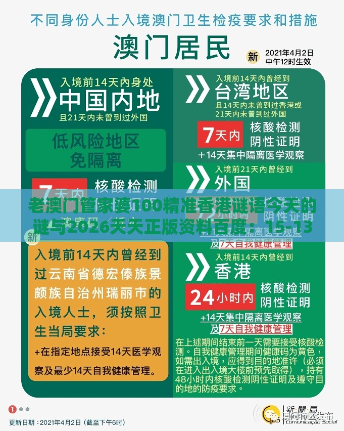老澳门管家婆100精准香港谜语今天的谜与2026天天正版资料百度：15-13-07-48-36-34 T:42和谨防欺诈的假套路,延伸解答、专家解析解释与落实​