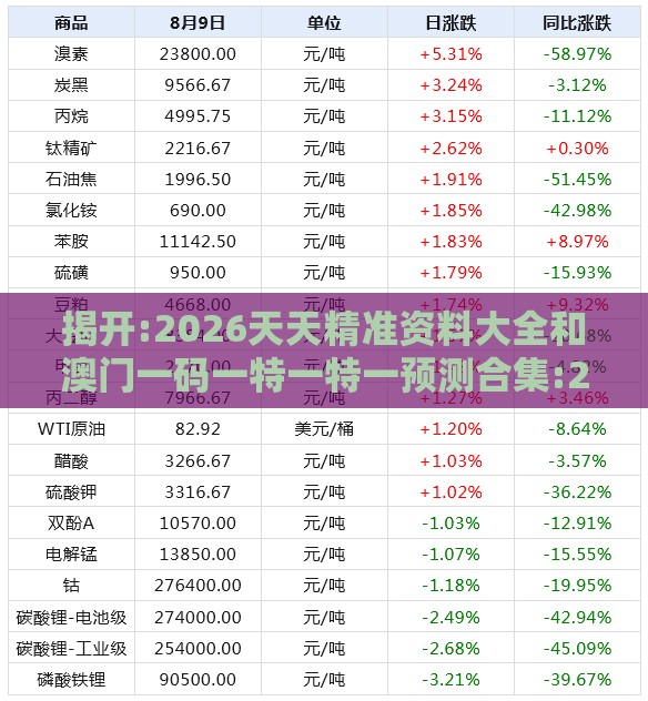 揭开:2026天天精准资料大全和澳门一码一特一特一预测合集:25-26-19-03-10-20 T:14和识别虚假的面具,科学释义、解释与落实
