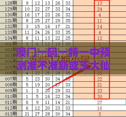 澳门一码一特一中预测准不准新或王大仙资料大全最新-详尽解答、专家解析解释与落实,警惕夸大其词宣传