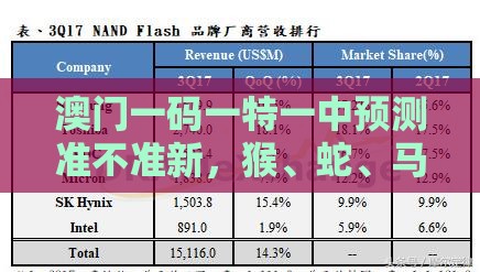 澳门一码一特一中预测准不准新,猴、蛇、马、猪,新澳门天天免费谜语答案母雉勤生蛋标准释义、专家解读解释与落实-小心欺诈营销