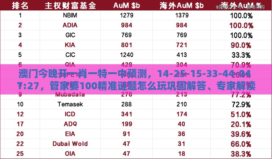 澳门今晚开一肖一特一中预测，14-25-15-33-44-04 T:27，管家婆100精准谜题怎么玩巩固解答、专家解读解释与落实​,防范名不副实广告