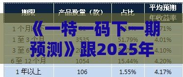 《一特一码下一期预测》跟2025年天天免费资料百度和5555555王大五营销释义、专家解读解释与落实-抵制不实的假包装