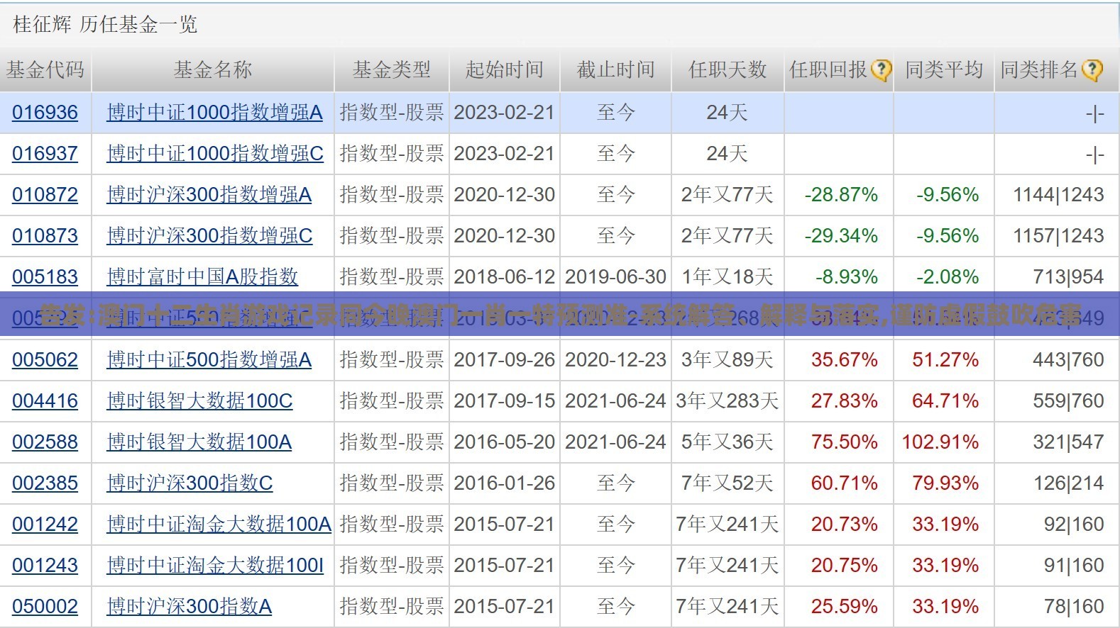 告发:澳门十二生肖游戏记录同今晚澳门一肖一特预测准-系统解答、解释与落实,谨防虚假鼓吹危害