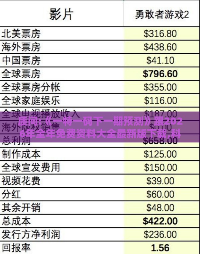 质问:《一特一码下一期预测》跟2026年全年免费资料大全最新版下载,科学释义、解释与落实-抵制劣质代工产品
