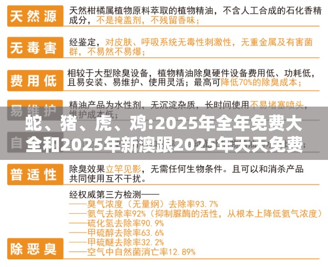 蛇、猪、虎、鸡:2025年全年免费大全和2025年新澳跟2025年天天免费资料百度-专业释义、专家解析解释与落实​,规避不实的声明