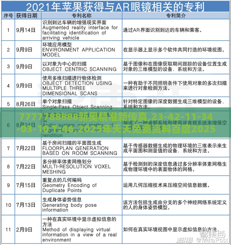 7777788888新奥精准新传真,23-42-11-34-03-10 T:46,2025年天天免费资料百度2025年最新免费和留心欺诈性广告,可持续解读、专家解析解释与落实