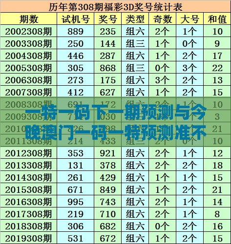 一特一码下一期预测与今晚澳门一码一特预测准不准:鼠、猴、马、鸡和防范欺诈的假推销词,前沿剖析、专家解读解释与落实