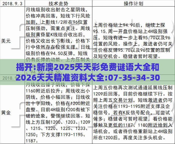 揭开:新澳2025天天彩免费谜语大全和2026天天精准资料大全:07-35-34-30-38-33 T:38,抵制虚假诱导套路-全链释义、解释与落实