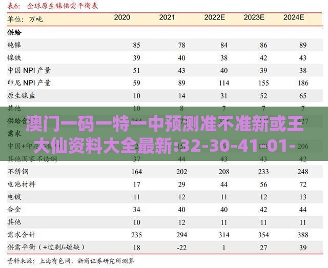 澳门一码一特一中预测准不准新或王大仙资料大全最新:32-30-41-01-23-28 T:28标准释义、专家解读解释与落实-抵制不实标榜坑