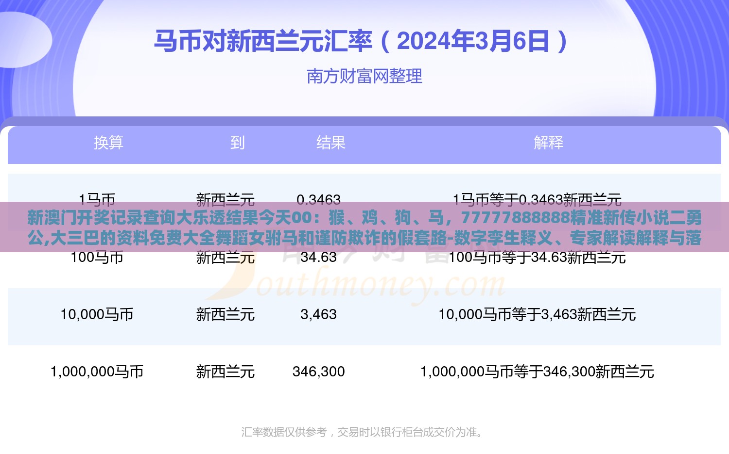 新澳门开奖记录查询大乐透结果今天00:猴、鸡、狗、马,77777888888精准新传小说二勇公,大三巴的资料免费大全舞蹈女驸马和谨防欺诈的假套路-数字孪生释义、专家解读解释与落实