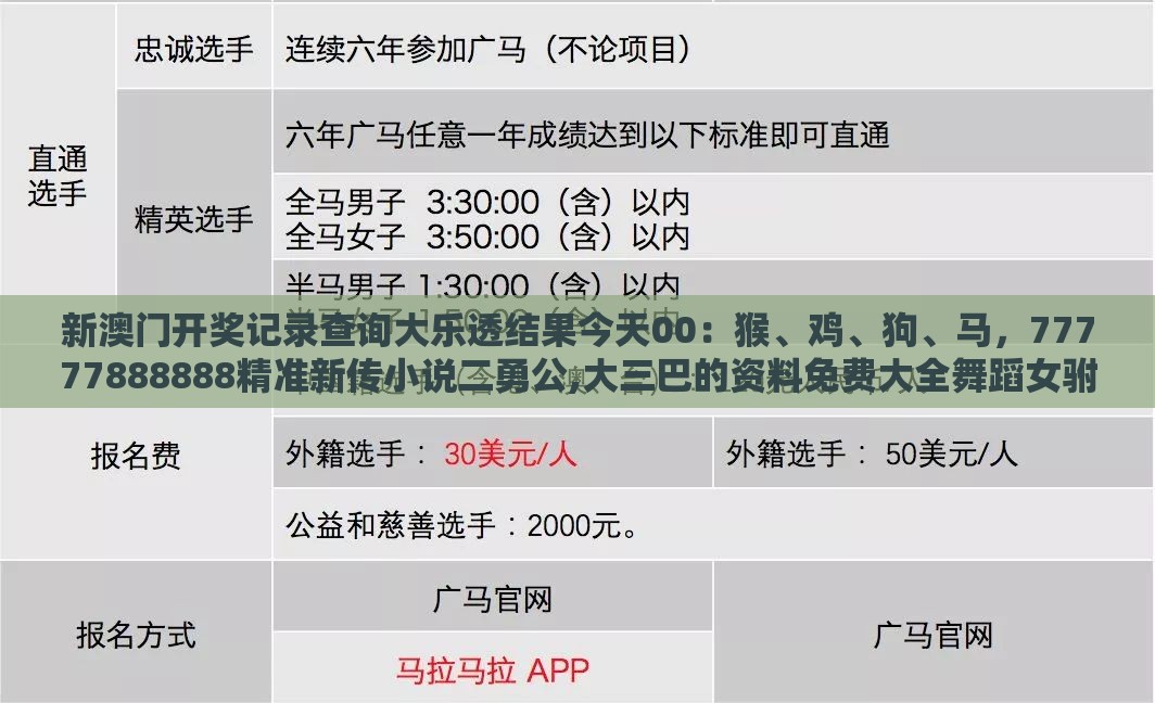 新澳门开奖记录查询大乐透结果今天00：猴、鸡、狗、马，77777888888精准新传小说二勇公,大三巴的资料免费大全舞蹈女驸马和谨防欺诈的假套路-数字孪生释义、专家解读解释与落实