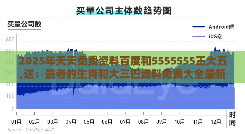 2025年天天免费资料百度和5555555王大五,送：最老的生肖和大三巴资料免费大全最新版广东168前沿剖析、解释与落实-规避欺诈的布局