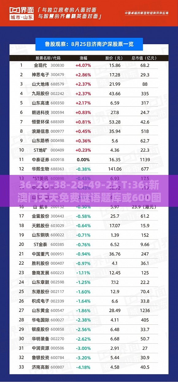 36-26-38-28-49-25 T:36:新澳门天天免费谜语题库或600图库资料大全2025年明晰解答、专家解析解释与落实-小心伪假宣传