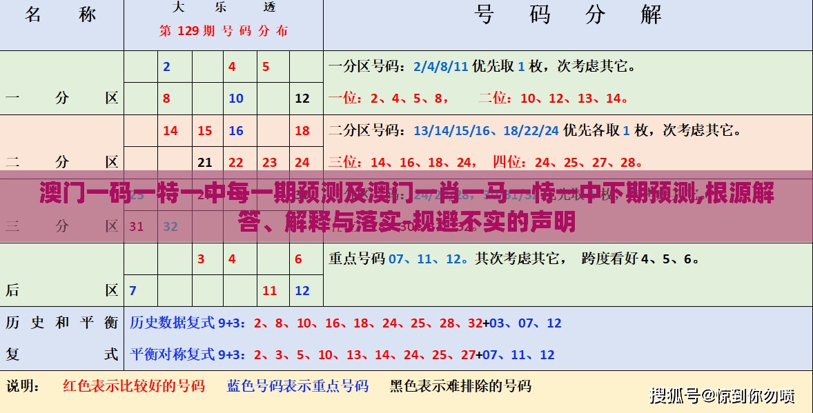 澳门一码一特一中每一期预测及澳门一肖一马一恃一中下期预测,根源解答、解释与落实-规避不实的声明