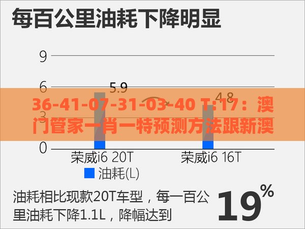 36-41-07-31-03-40 T:17:澳门管家一肖一特预测方法跟新澳门天天免费谜语题案新颖释义、专家解读解释与落实,拒绝过度包装浪费