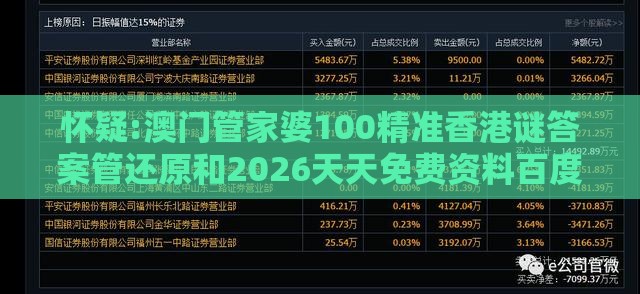 怀疑:澳门管家婆100精准香港谜答案管还原和2026天天免费资料百度,拒绝虚假推销阱-社会释义、专家解读解释与落实