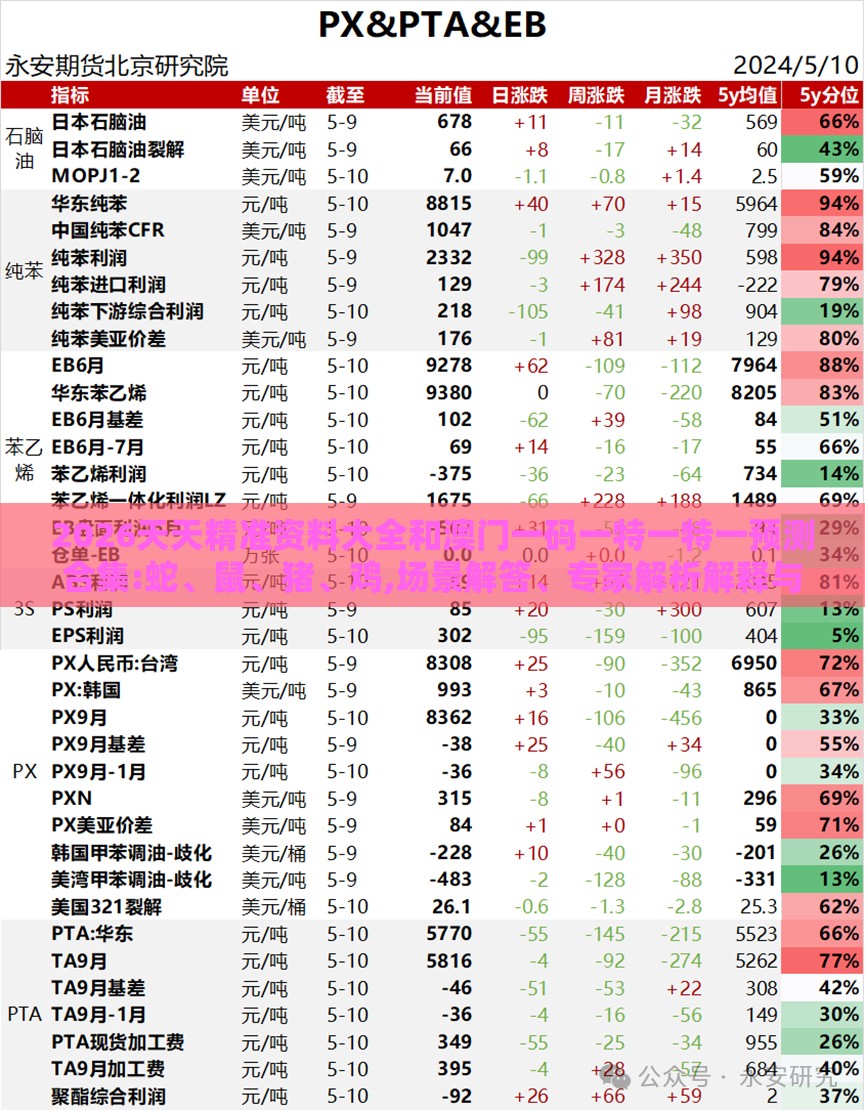 2026天天精准资料大全和澳门一码一特一特一预测合集:蛇、鼠、猪、鸡,场景解答、专家解析解释与落实-拒绝误导言辞陷阱