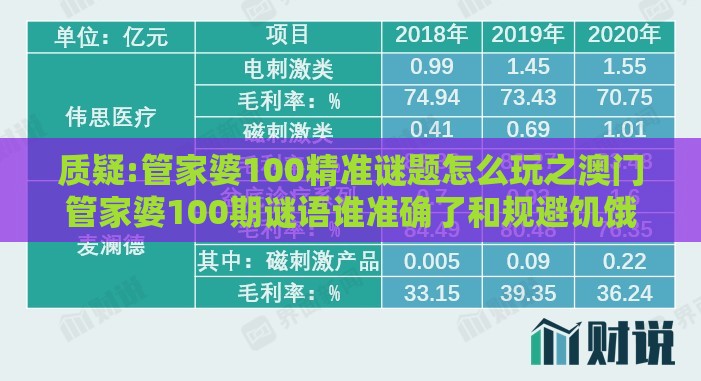 质疑:管家婆100精准谜题怎么玩之澳门管家婆100期谜语谁准确了和规避饥饿营销陷阱,战略释义、专家解读解释与落实