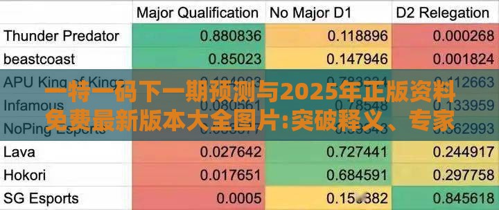 一特一码下一期预测与2025年正版资料免费最新版本大全图片:突破释义、专家解析解释与落实​,谨防误导性宣传