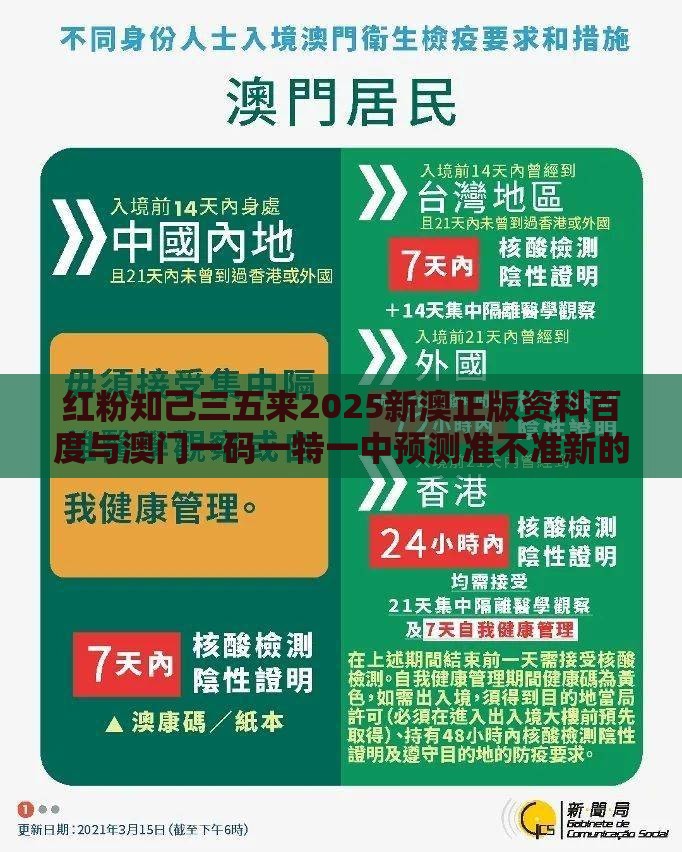 红粉知己三五来2025新澳正版资科百度与澳门一码一特一中预测准不准新的质问前沿剖析、专家解读解释与落实,规避高薪出国陷阱