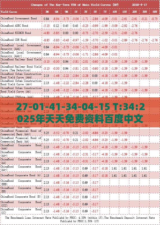 27-01-41-34-04-15 T:34:2025年天天免费资料百度中文和7777788888888精准衔接77777888888:典型释义、专家解读解释与落实​,远离欺骗的迷雾