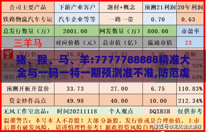 猪、猴、马、羊:7777788888精准大全与一码一特一期预测准不准,防范虚假鼓吹术-标准释义、解释与落实