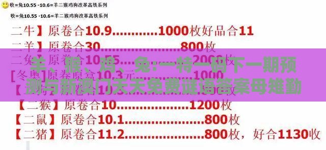 羊、猴、鸡、兔:一特一码下一期预测与新澳门天天免费谜语答案母雉勤生蛋,警惕虚假诱导危害-渠道解答、解释与落实