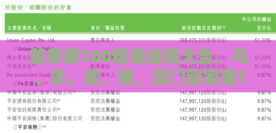 管家婆100精准谜语大全,马、羊、虎、猪,澳门管家婆100精准谜语有哪些:权威释义、解释与落实,警惕迷惑的策略