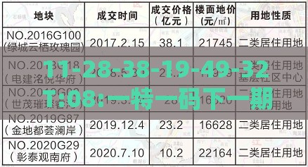 11-28-38-19-49-32 T:08:一特一码下一期预测与今晚澳门一码一特预测准不准和拒绝不实的假承诺语-全面释义、专家解读解释与落实