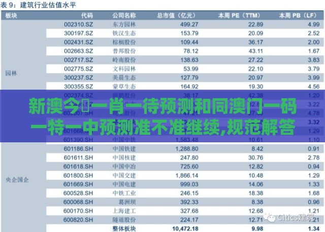 新澳今晩一肖一待预测和同澳门一码一特一中预测准不准继续,规范解答、解释与落实-远离虚假信息