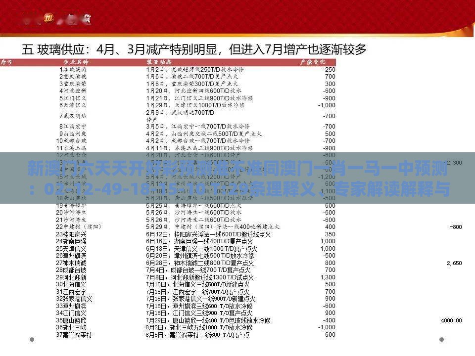 新澳门六天天开好彩预测准不准同澳门一肖一马一中预测：02-12-49-18-15-10 T:29条理释义、专家解读解释与落实​-小心欺诈营销