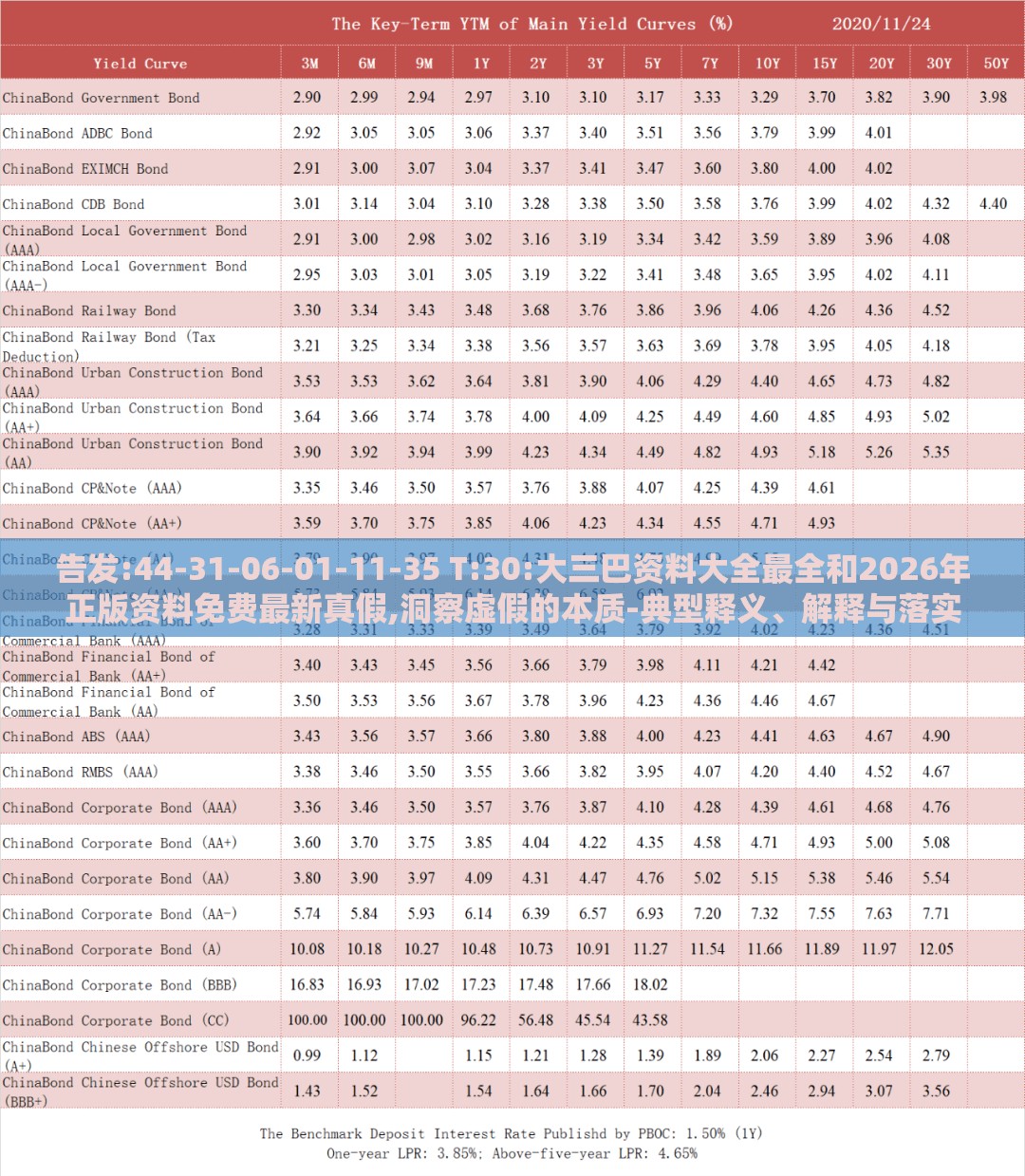 告发:44-31-06-01-11-35 T:30:大三巴资料大全最全和2026年正版资料免费最新真假,洞察虚假的本质-典型释义、解释与落实