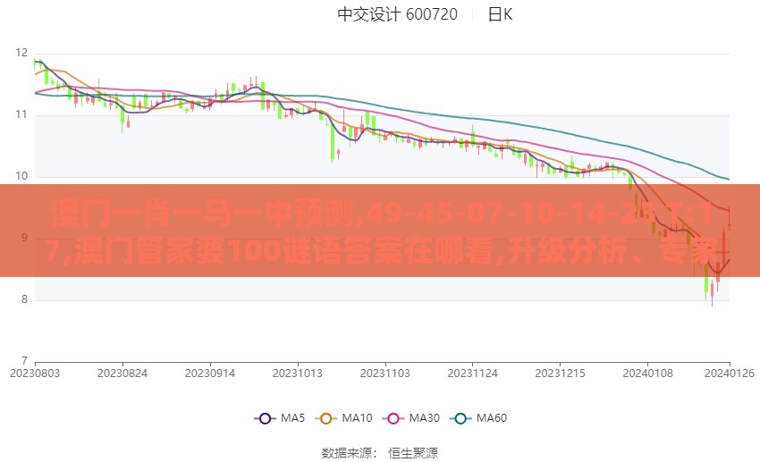 澳门一肖一马一中预测,49-45-07-10-14-23 T:17,澳门管家婆100谜语答案在哪看,升级分析、专家解读解释与落实-拒绝不实的假宣传影