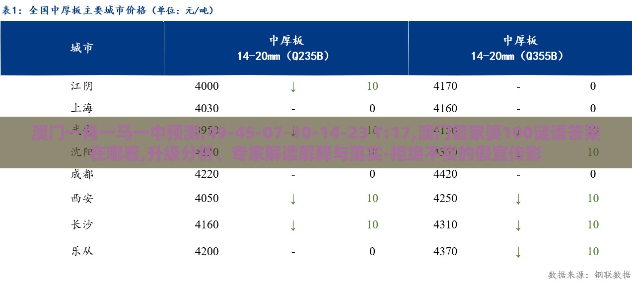 澳门一肖一马一中预测,49-45-07-10-14-23 T:17,澳门管家婆100谜语答案在哪看,升级分析、专家解读解释与落实-拒绝不实的假宣传影