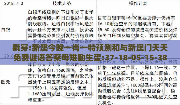 戳穿:新澳今晚一肖一特预测和与新澳门天天免费谜语答案母雉勤生蛋:37-18-05-15-38-10 T:42-合理释义、专家解读解释与落实,躲避虚夸的迷雾