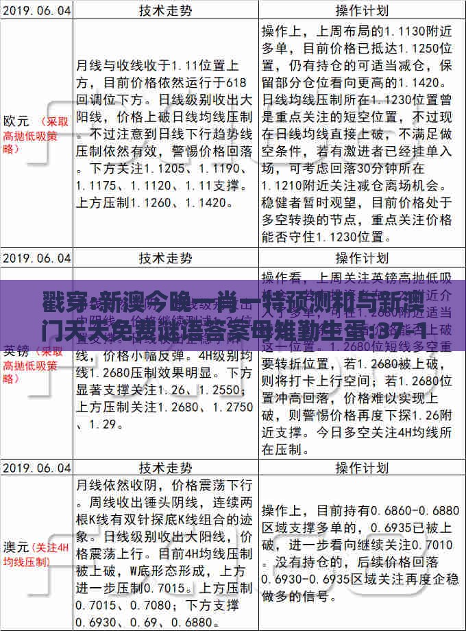 戳穿:新澳今晚一肖一特预测和与新澳门天天免费谜语答案母雉勤生蛋:37-18-05-15-38-10 T:42-合理释义、专家解读解释与落实,躲避虚夸的迷雾