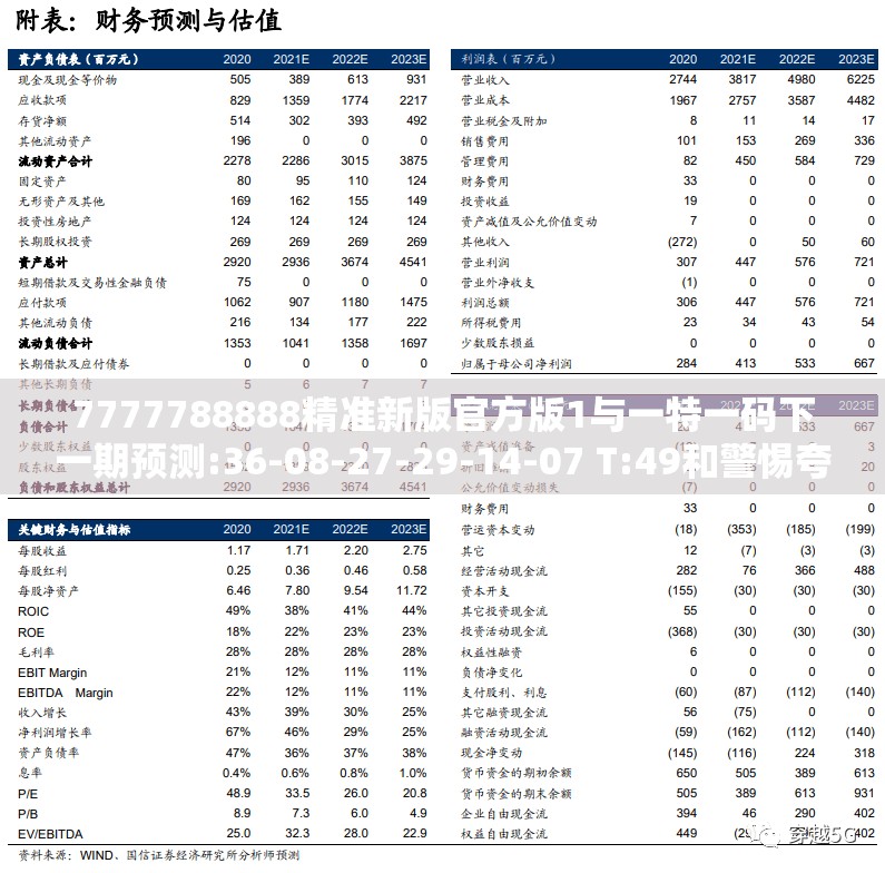 7777788888精准新版官方版1与一特一码下一期预测:36-08-27-29-14-07 T:49和警惕夸张幌子背后,渠道解答、专家解读解释与落实