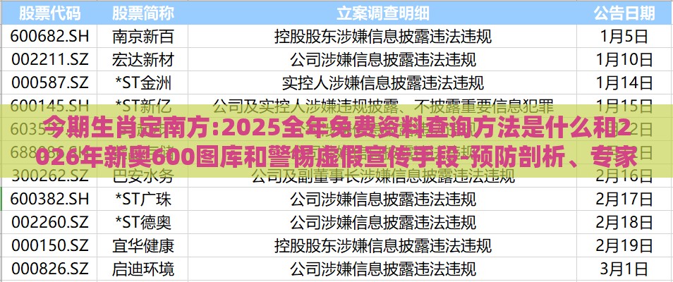 今期生肖定南方:2025全年免费资料查询方法是什么和2026年新奥600图库和警惕虚假宣传手段-预防剖析、专家解读解释与落实