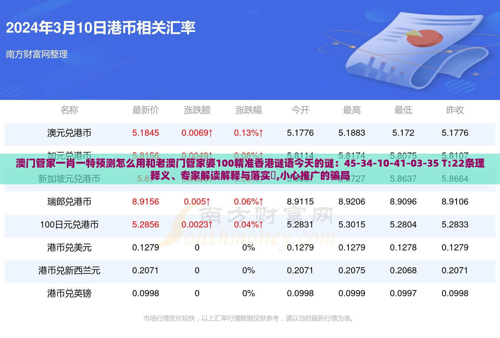 澳门管家一肖一特预测怎么用和老澳门管家婆100精准香港谜语今天的谜:45-34-10-41-03-35 T:22条理释义、专家解读解释与落实,小心推广的骗局