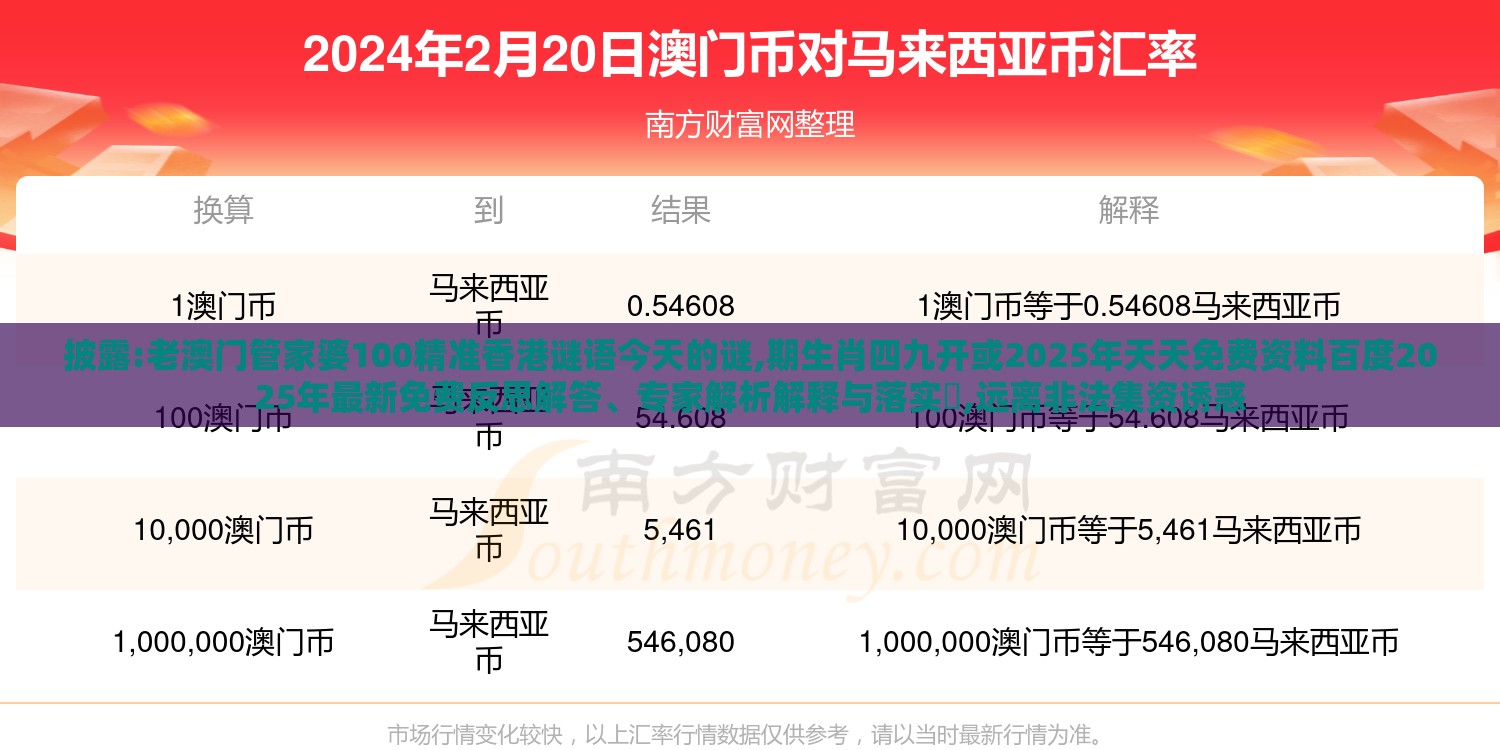 披露:老澳门管家婆100精准香港谜语今天的谜,期生肖四九开或2025年天天免费资料百度2025年最新免费反思解答、专家解析解释与落实​,远离非法集资诱惑